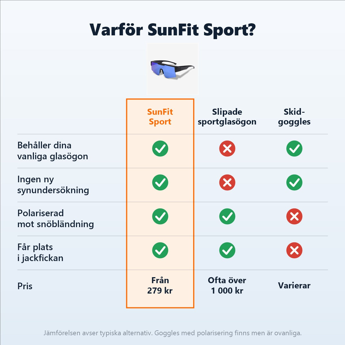 Varför SunFit Sport – jämförelse