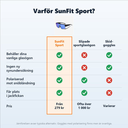 Varför SunFit Sport – jämförelse