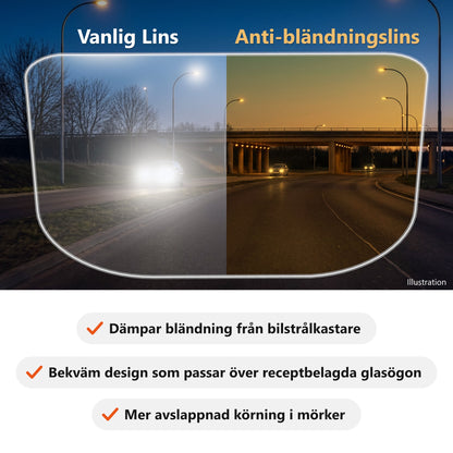 SunFit Drive – vanlig lins jämfört med anti-bländningslins (illustration)