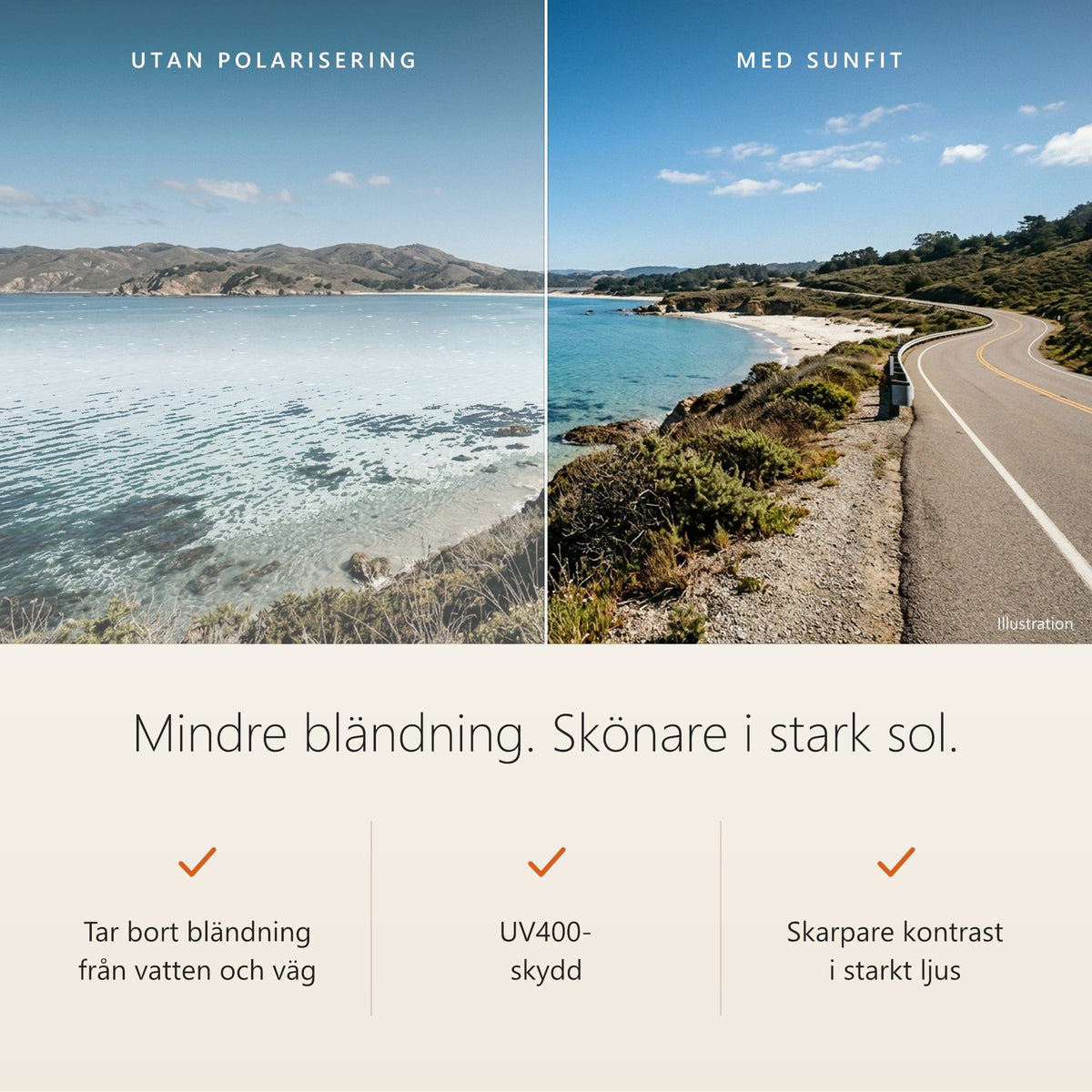 Polariserade SunFit-linser tar bort bländning från vatten och väg