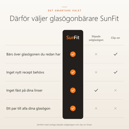 SunFit jämfört med slipade solglasögon och clip-on
